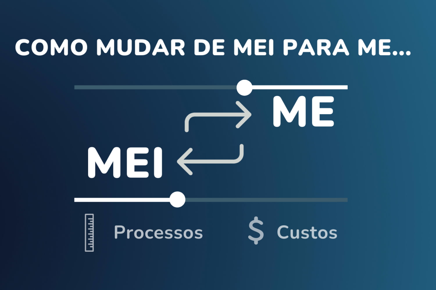 Migrar De Mei Para Me Pode Ser A Chave Para Expandir Seu Negócio - Abrir Empresa Simples